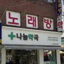 영등포구 마운자로 성지 2.5mg 처방 후기｜나만의닥터 온누리할인까지