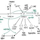 아주 유익한 인터넷 카페[브런치북] 이미지