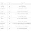 지에스25 일번가점 이미지