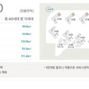 이스트구조