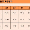 울산서여자중학교 이미지