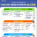 수성에너지