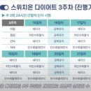 스위치온 네이버블로그