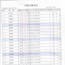 ABC볼링장 이미지