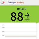 26.8.26.(공복88)3,426보 이미지