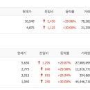 티와이컴퍼니 이미지