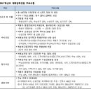 [2017 중앙대학교 입시요강] 중앙대학교 이미지