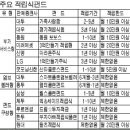 Re:금융상품 보험 이야기에 올려져 있는 구자료입니다.(참고하세요) 이미지