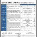 서울지부 급식분과 2020년 근무일수 확대. 위험수당 인상 투쟁 선포 이미지