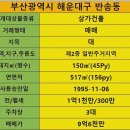 이재부동산공인중개사사무소 이미지