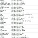 눈애편안안경콘텍트중마점 이미지