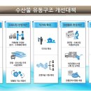 진유통