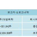 (주)대명화학 - 6545 | (주)대명화학