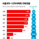 서울집 이미지