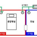 [지혜] 코로나 바이러스 예방법 음압병실이란 어떤 곳일까? 이미지