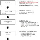 제주투자진흥지구 인센티브 제도안내 이미지