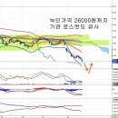 두산중공업(034020) - 주가하락과 별개의 재료 이미지