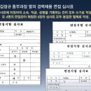 그냥 심심해서요. (21741) 선관위 직원 자녀 5명도 특채 의혹 이미지