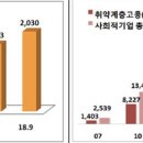 농업회사법인 다음산업주식회사 이미지