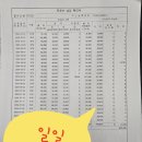 하율약국 | 돌발성난청 보험청구 및 입금후기^^(일일 기본공제금 있음)