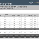 루체스타 리치먼드시티 이미지