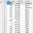 서울시 소재 고등학교 목록 이미지