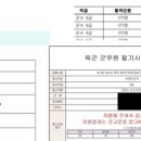 2022 군무원 군수9급 합격 수기 이미지