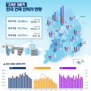 건축사사무소 더한 이미지