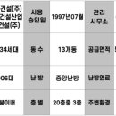 (주)대아환경산업 네이버블로그