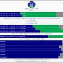 마포-성산-마포-4515 | 군산시 인구수 - 2023년