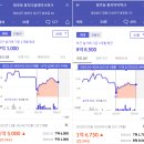 가음상회 네이버블로그