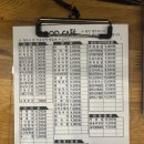김밥천국단계 - 원주시 무실로 162 | 김밥천국단계