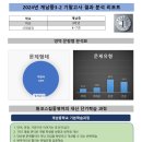 원코스집중영어부천중동1입시학원