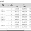 두산자동차공업사 이미지