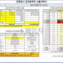 아이넥스건축사사무소