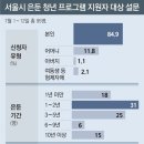 스스로 방에 가둔 ‘은둔 청년들의 외침’ 이미지