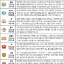 내곡란제리