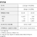 서경메드