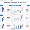 TS, AI 기술 적용했더니…노선버스 운전자 사고율 71.2% 줄었다 이미지