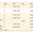 드림오브바디 휘트니스(DOB휘트니스) 이미지