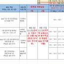 코로나19 검사, 실습첫날 모이는 장소, 시간, 대체실습 일정 등 이미지