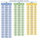 Re: 제12회 자암김구 전국서예대전 심사결과안내 이미지