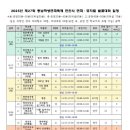 성환문화회관1 이미지