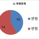 판교에이블영어학원