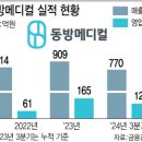 동방의료기 이미지