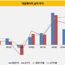 태림유지 이미지