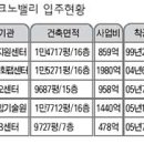 디비중소기업지원센터