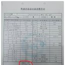 1001안경콘택트 오송점
