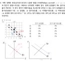 1회 모의고사 74번 질문드립니다. 이미지