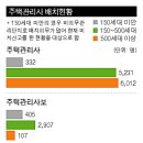 2015년 주택업무편람-주택관리사(보) 배치, 공동주택 관리, 주택관리업 업체 현황 이미지